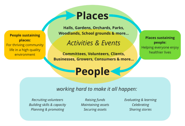 sustaining-place-sustaining-people-sustaining-dunbar